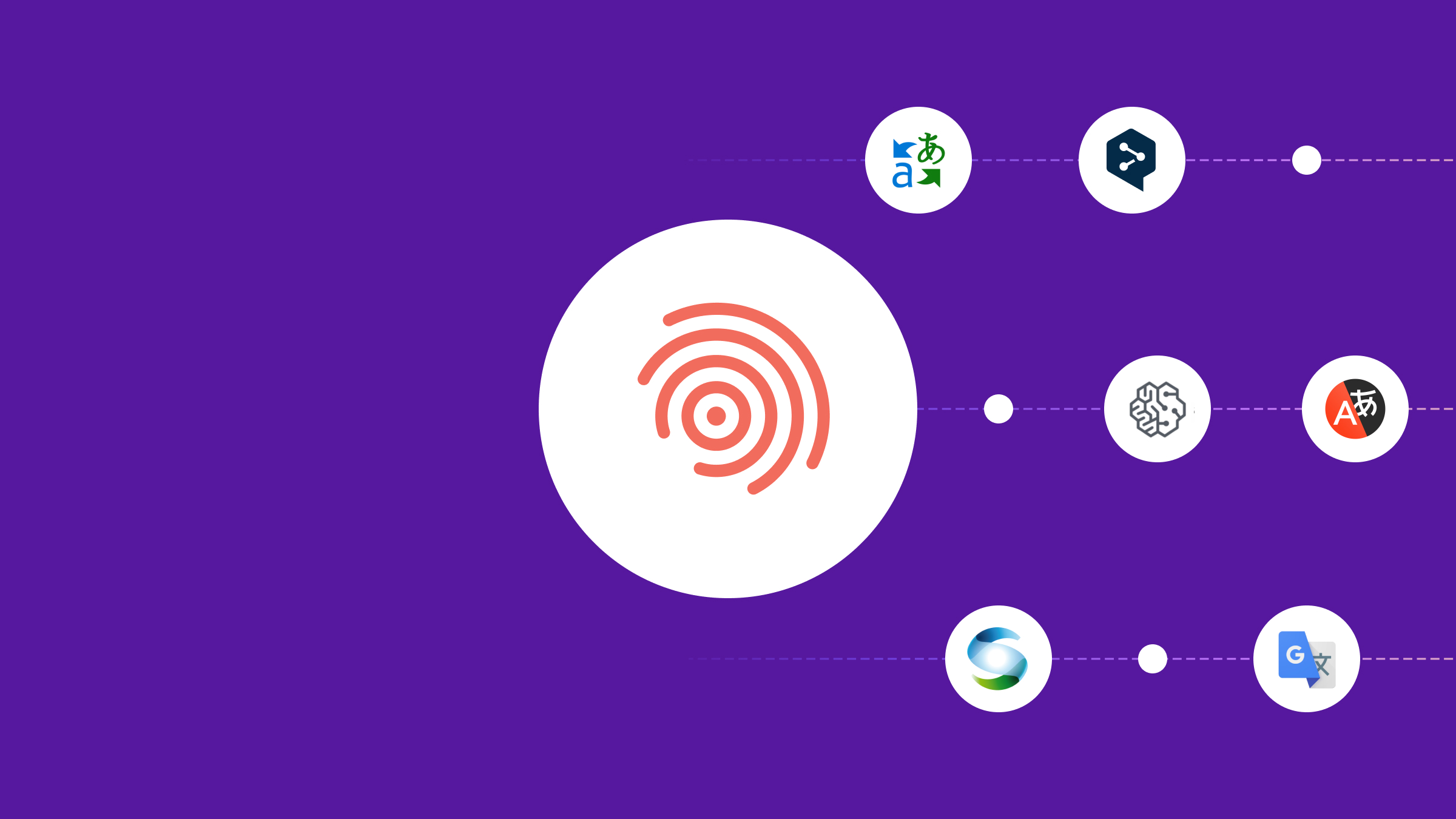 Les prestataires de services de traduction automatique en 2023 - Smartling Blog