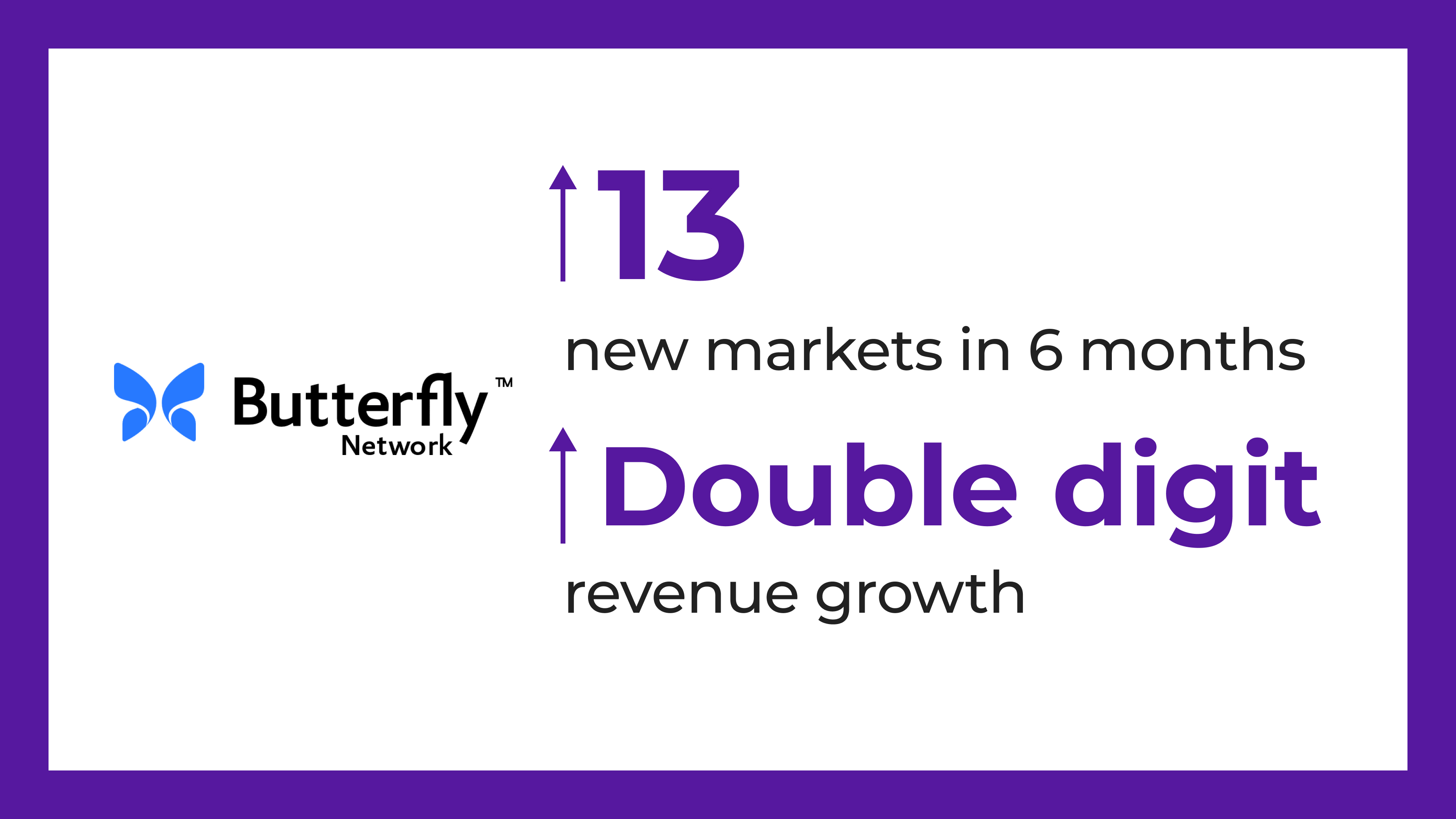 Butterfly Network : Doubler la croissance du chiffre d’affaires numérique grâce à la traduction