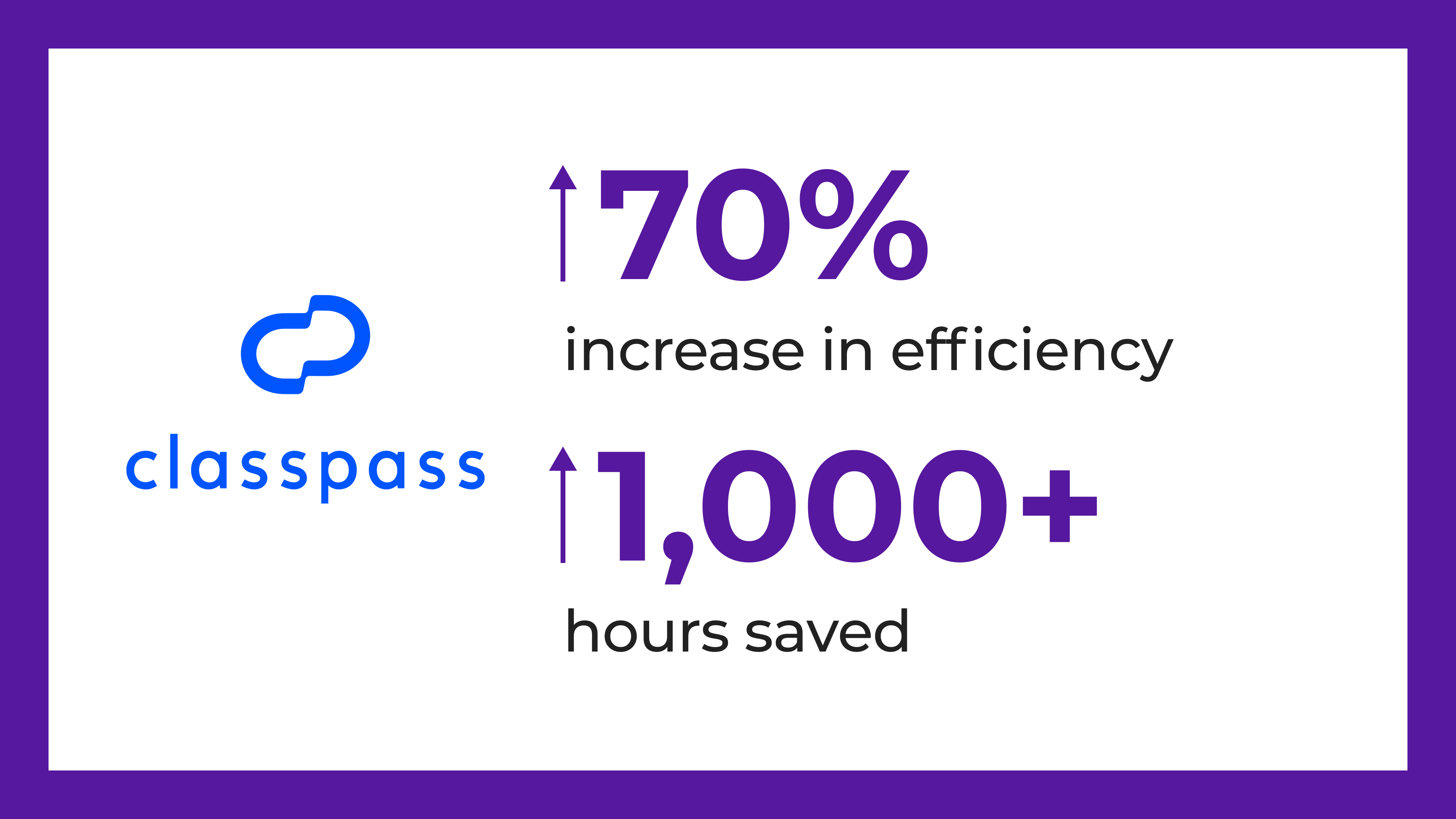 ClassPass localise son contenu à des fins de marketing, de droit, de développement de produits et d’expérience client. Avec Smartling, ils ont augmenté leur efficacité de 70 % et économisé plus de 1 000 heures de travail manuel.