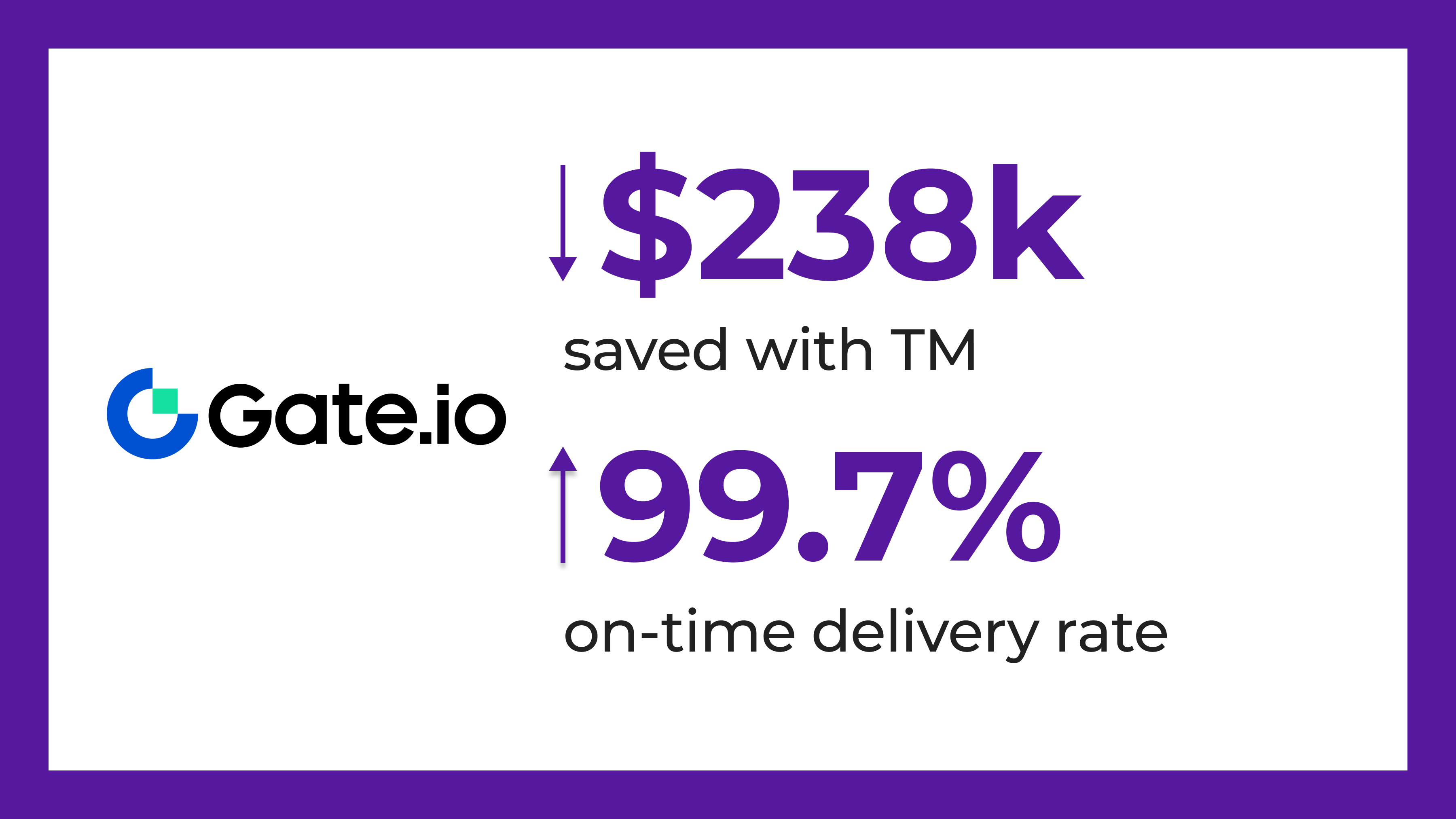 La mission de Gate.io est de servir l'industrie de la blockchain en offrant des produits et des services sûrs et fiables aux consommateurs et aux entreprises du monde entier, avec la transparence, la sécurité et l'intégrité comme valeurs fondamentales.