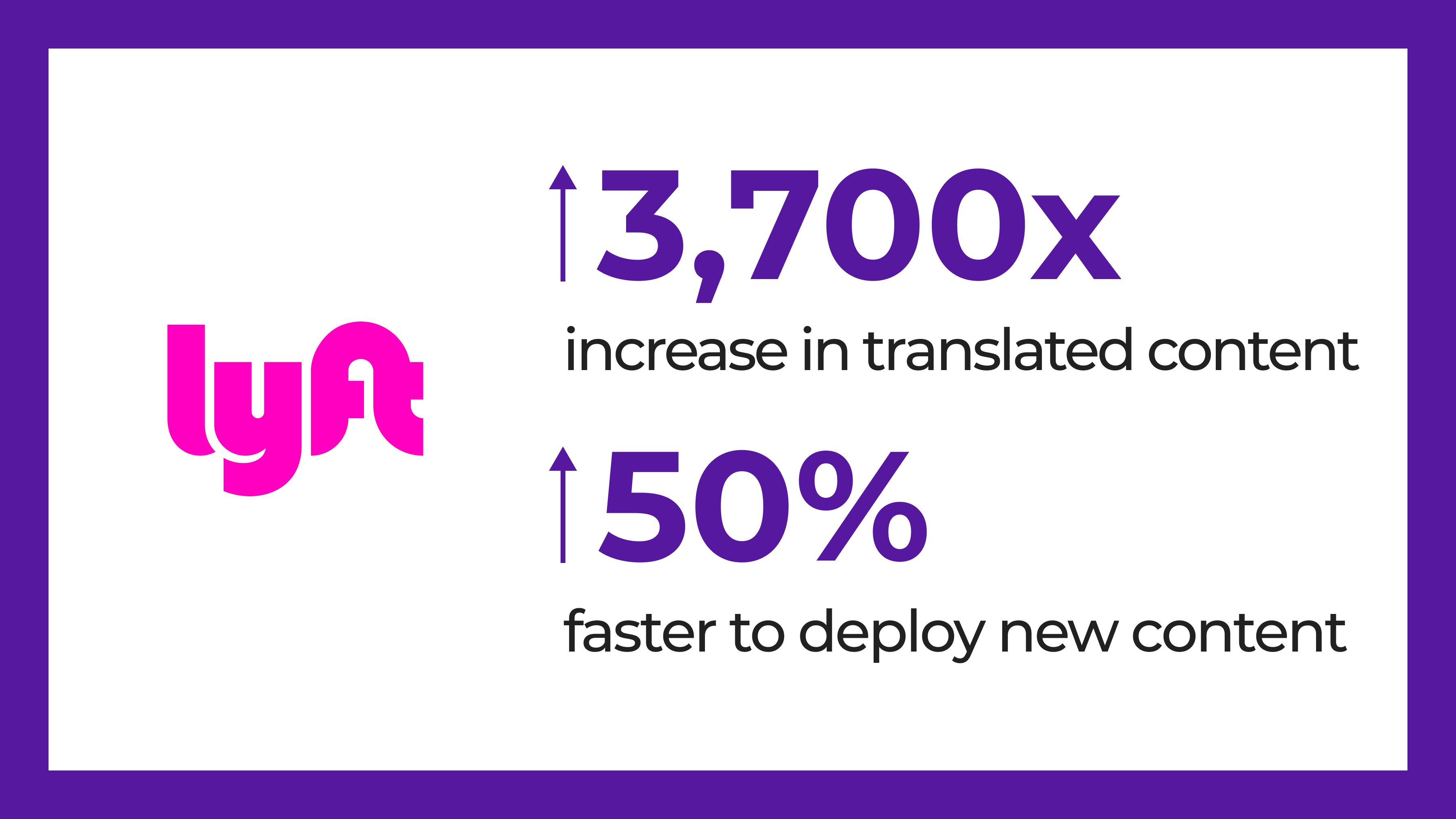 Lyft : Mise à l’échelle du contenu pour huit nouvelles langues
