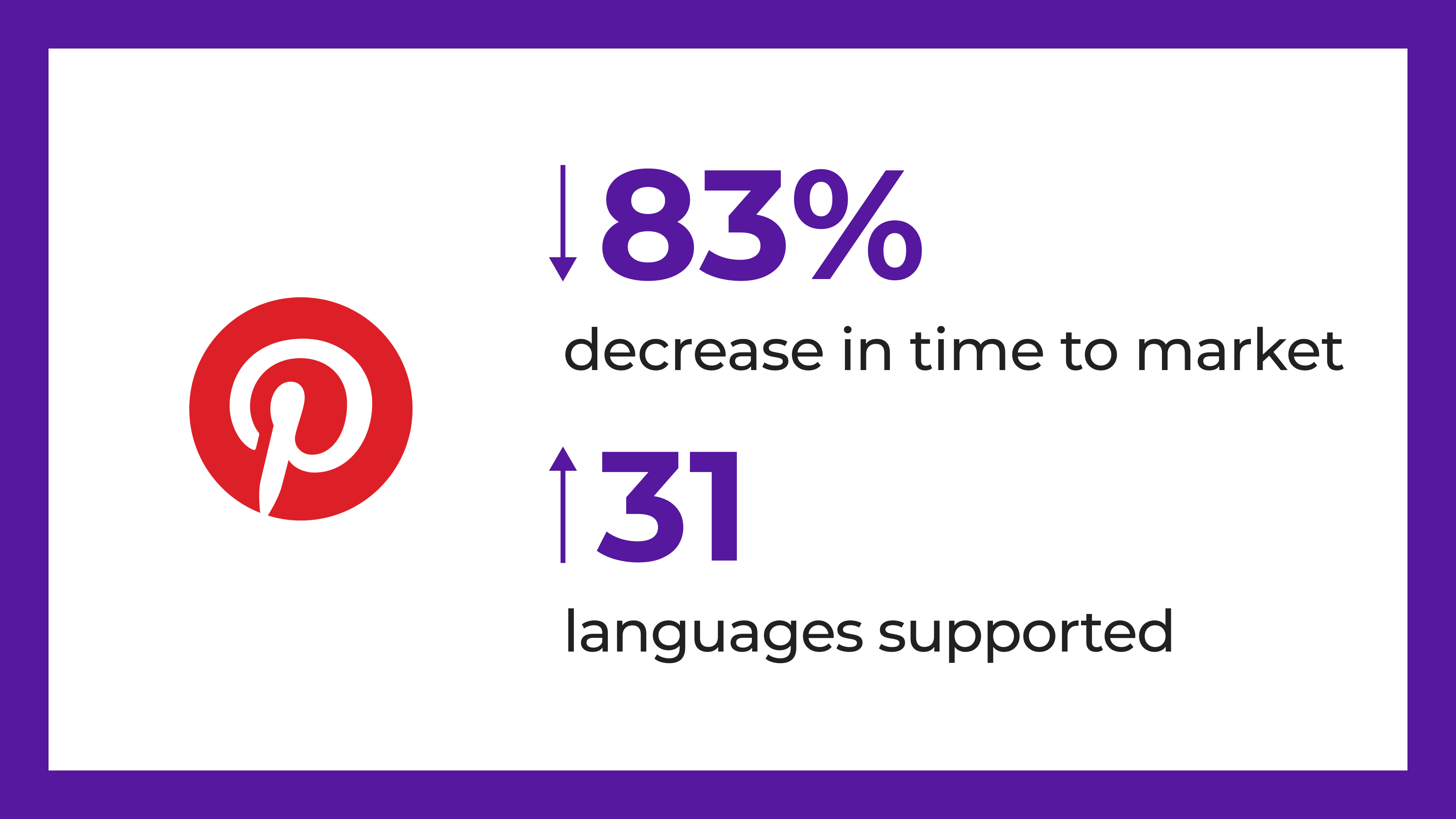 Pinterest - Fournir une plateforme en 31 langues simultanément
