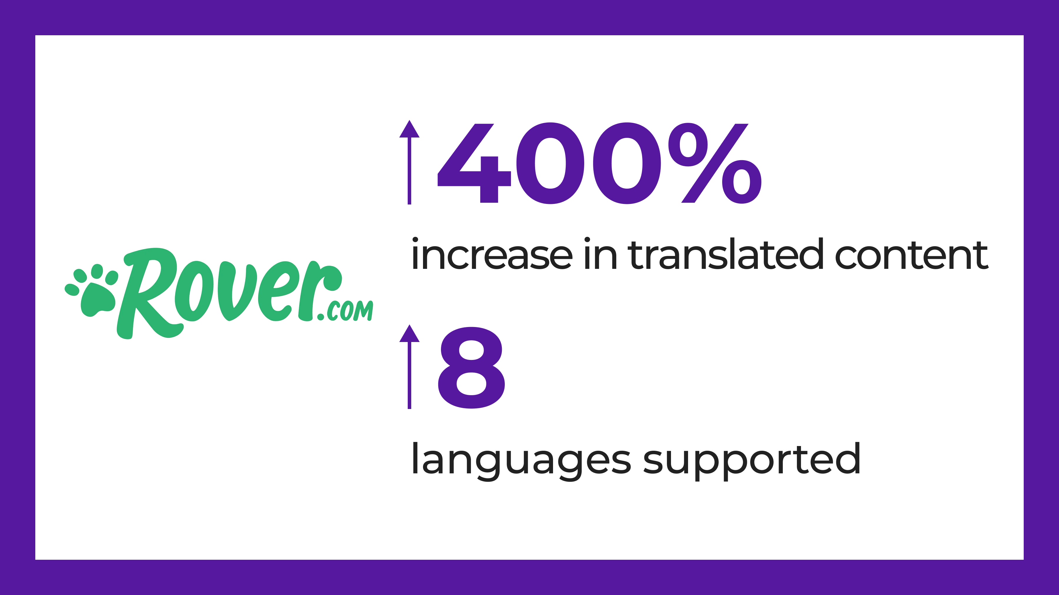 Comment Rover a augmenté son contenu traduit de 400 %