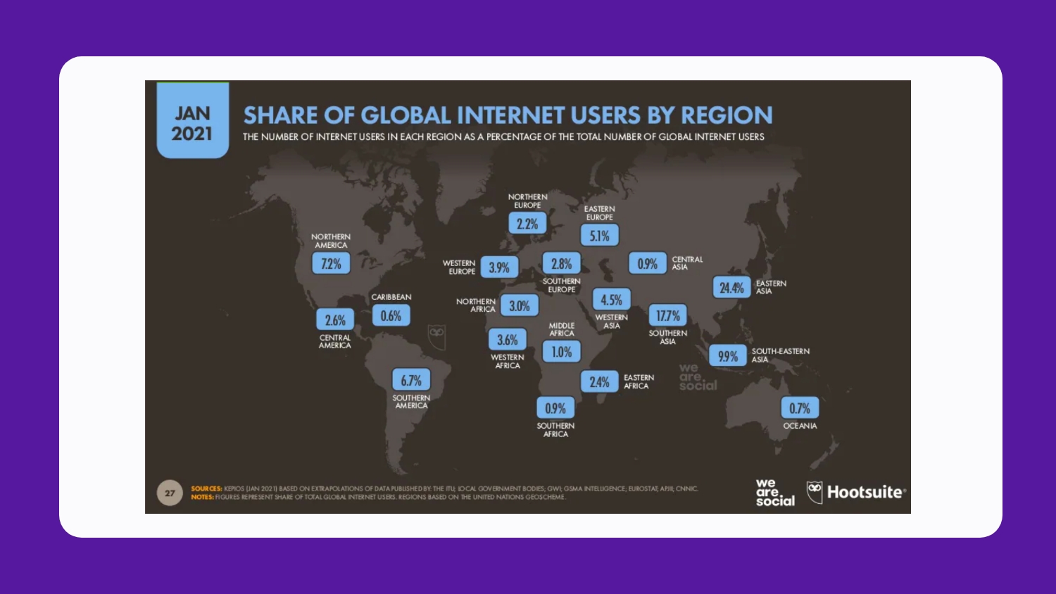 Graphique : Part des utilisateurs d'internet dans le monde, par région