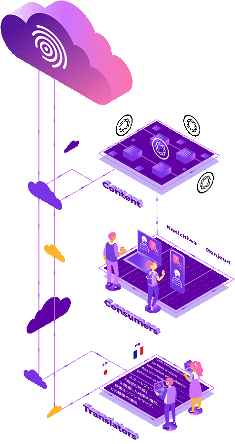 Intégration d'Adobe Experience Manager