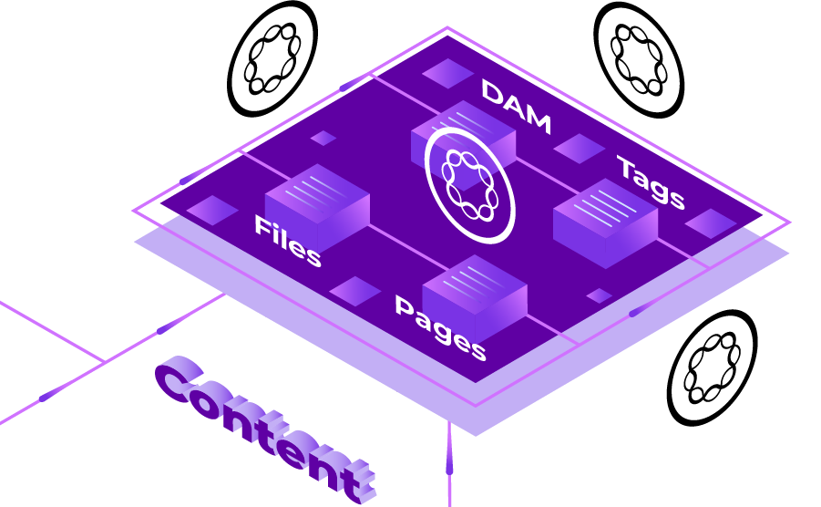 Libellé Adobe Experience Manager