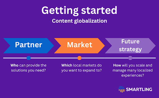 Globalisation du contenu