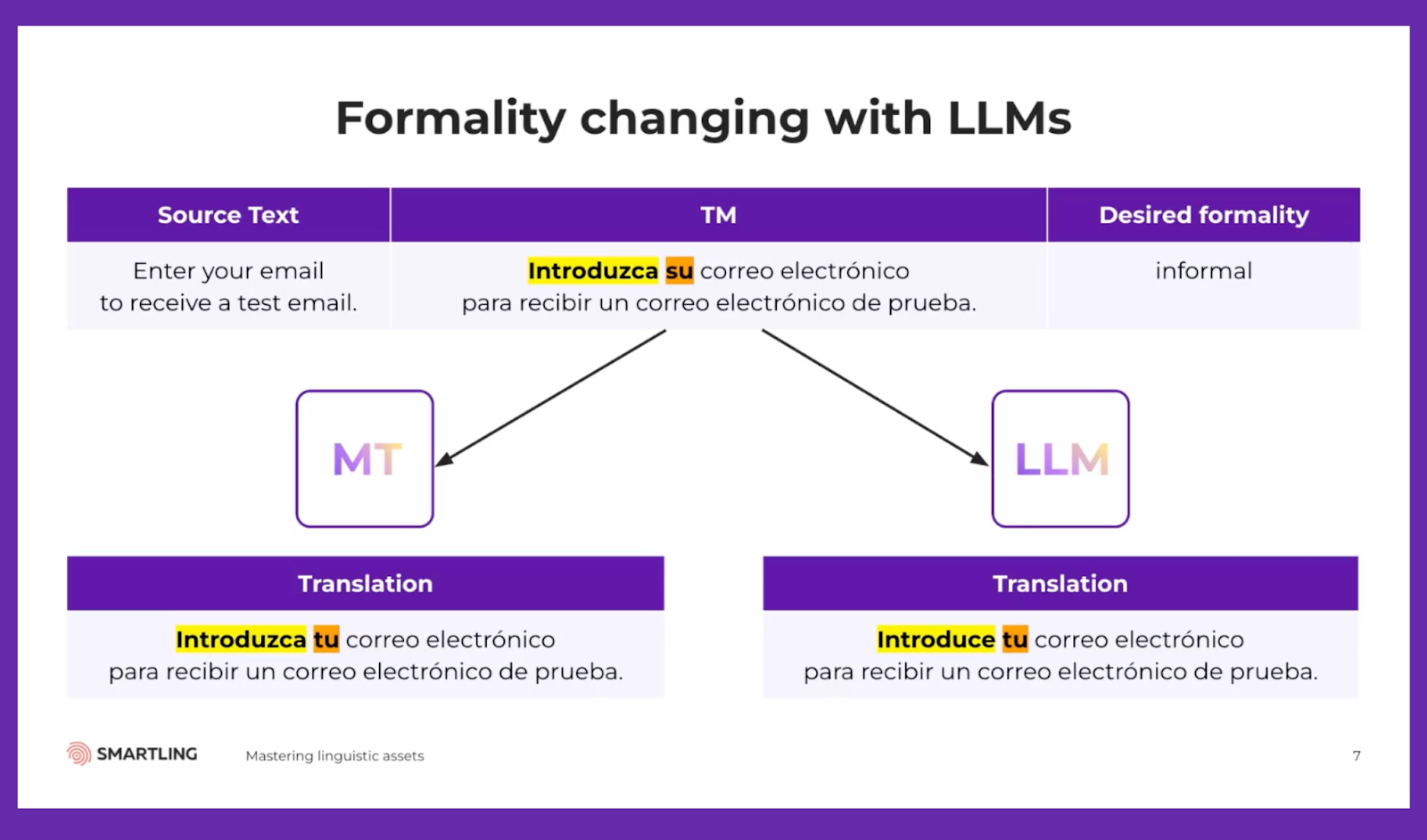 La formalité change avec les LLM