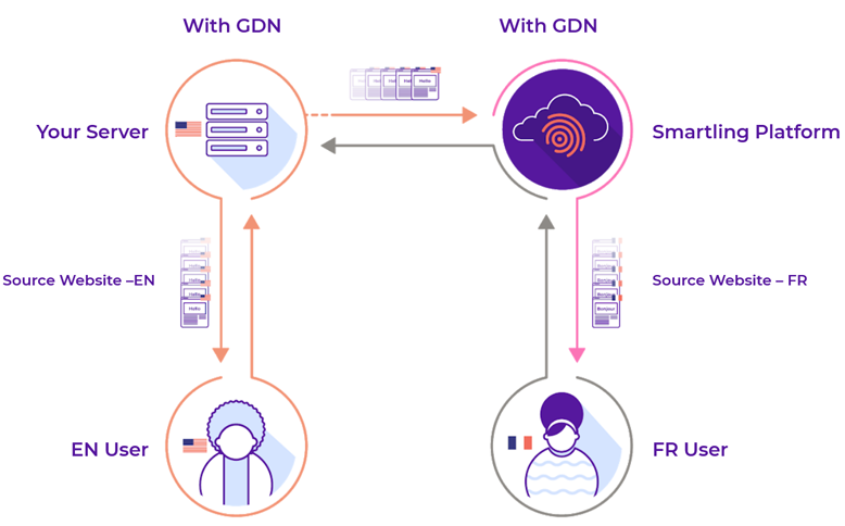 gdn-diagramme-med