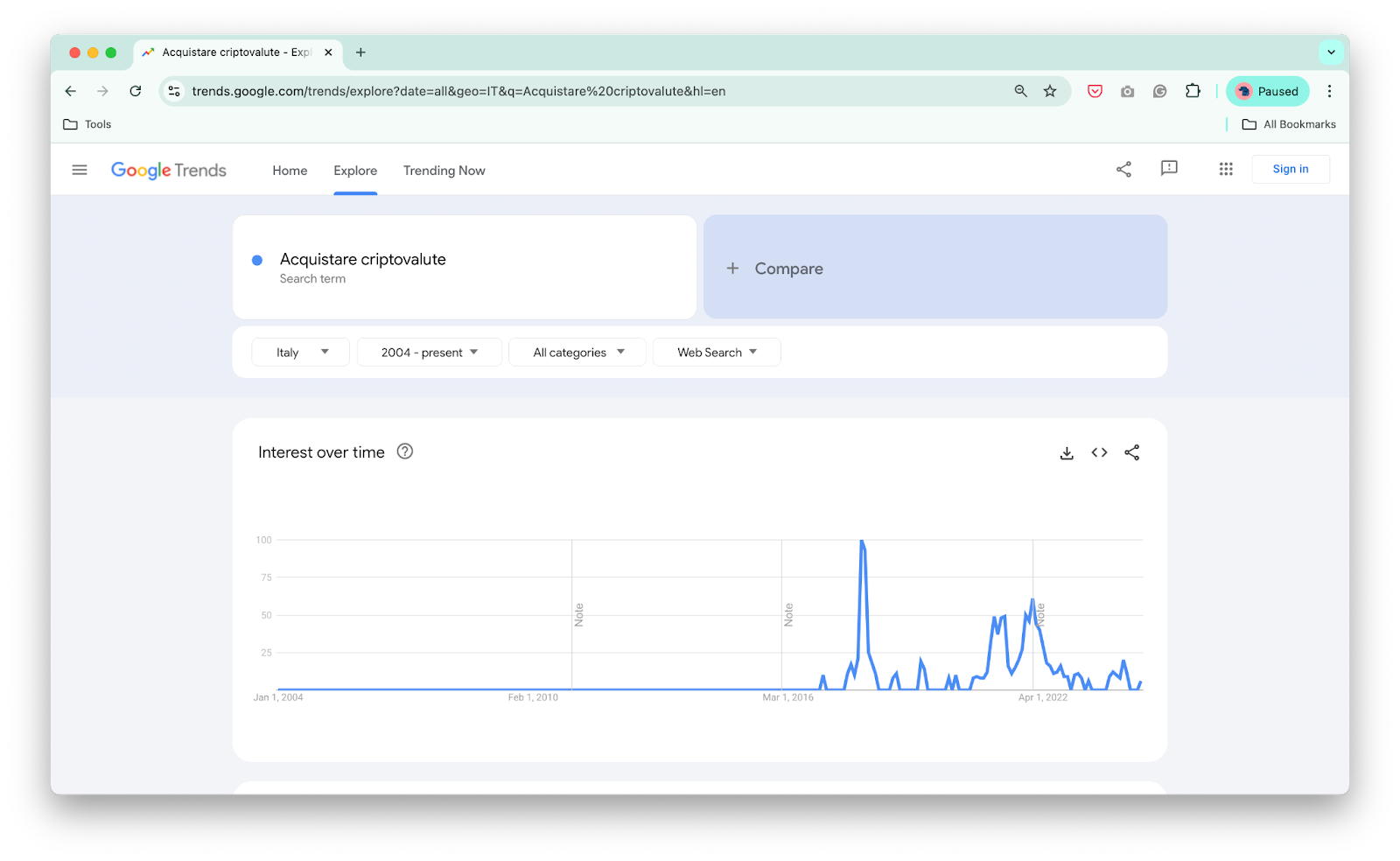 Une recherche Google Trends pour acquistare criptovalute (source : Google Trends)