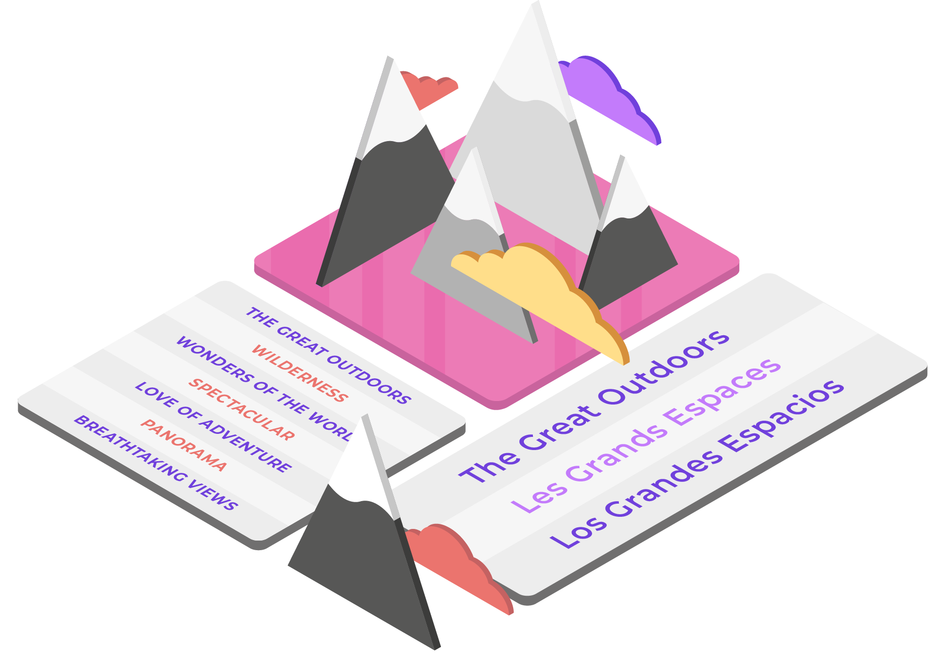 Illustration des ressources linguistiques