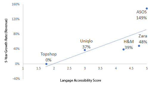 terre-accessibilité-croissance