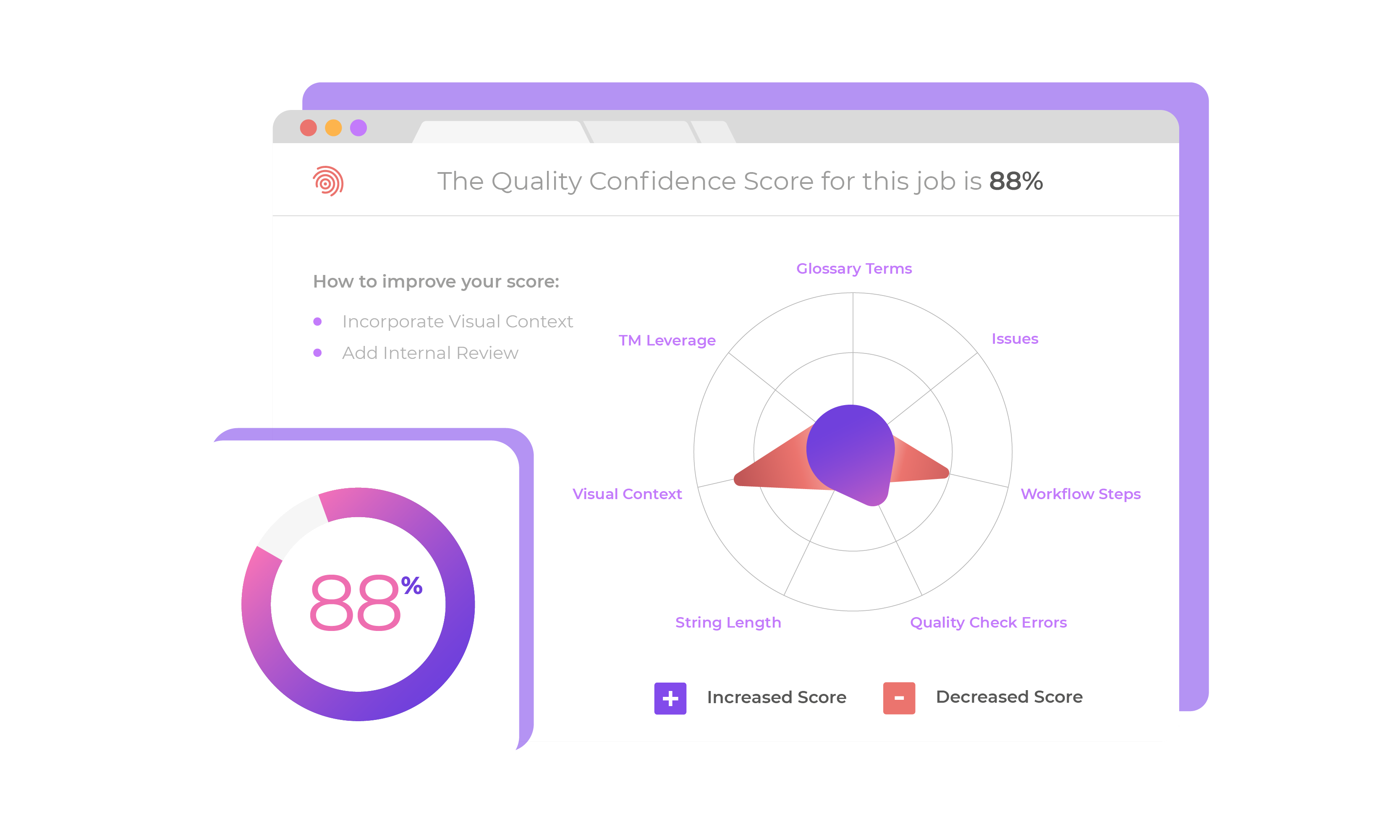 illustration-du-produit smartling-UI-qualityscore-white