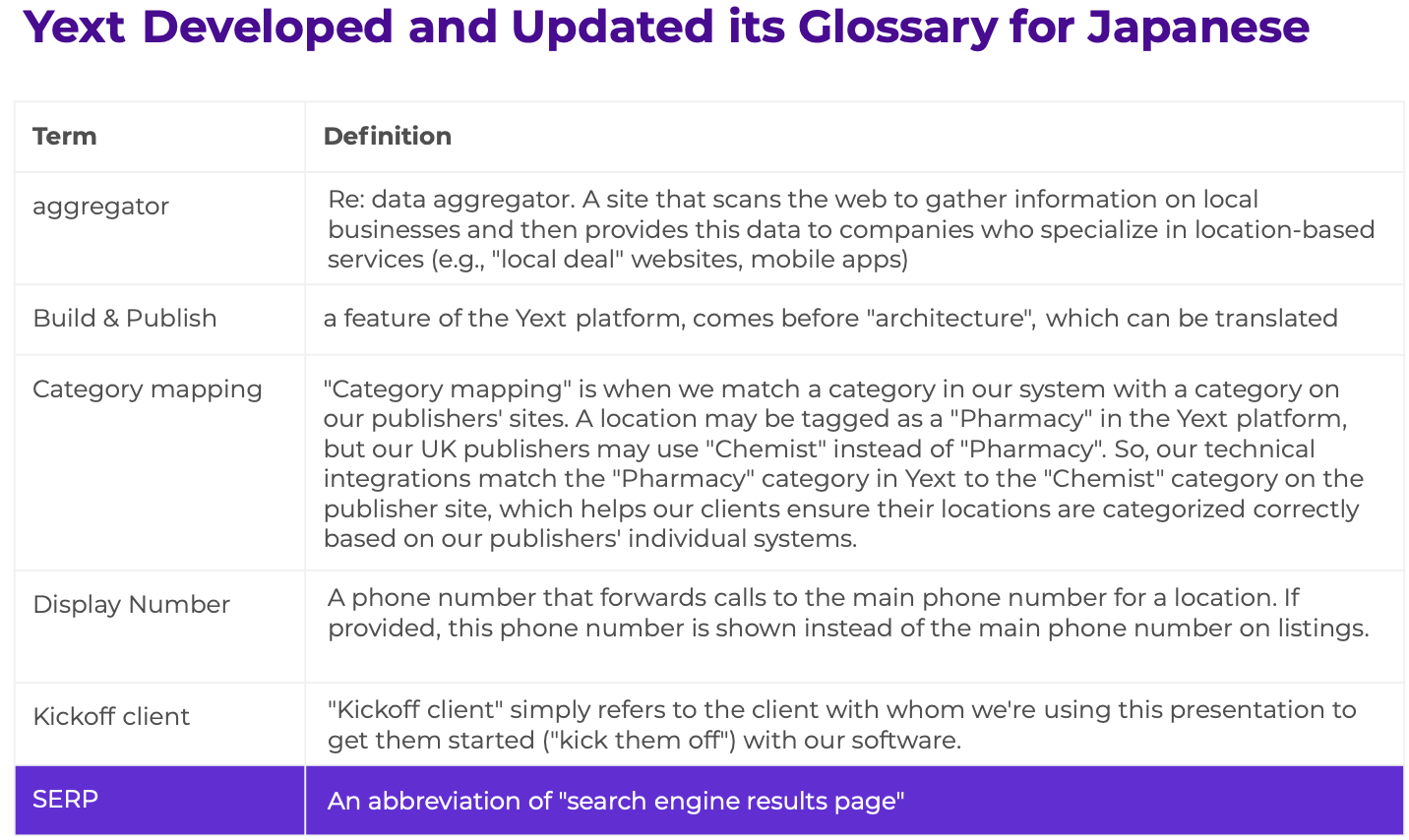 Glossaire Yext