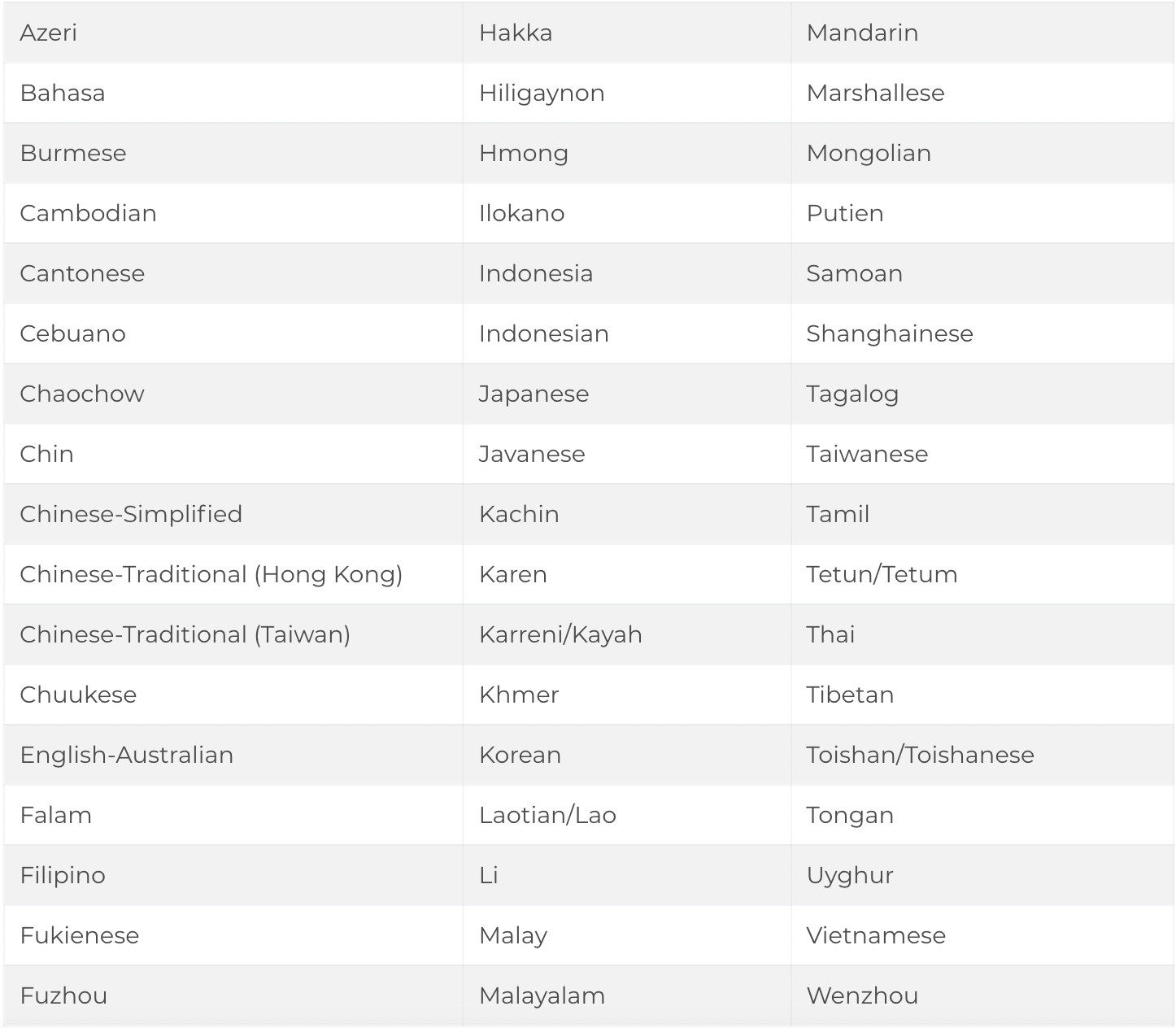 Langues APAC