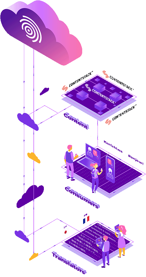 Intégration Zendesk