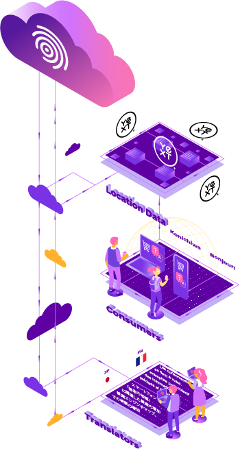 Intégration Yext