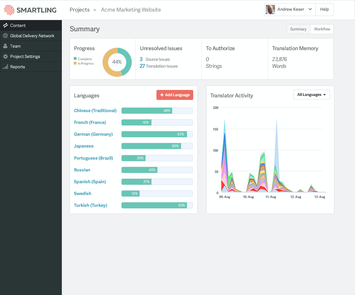 Smartling plateforme