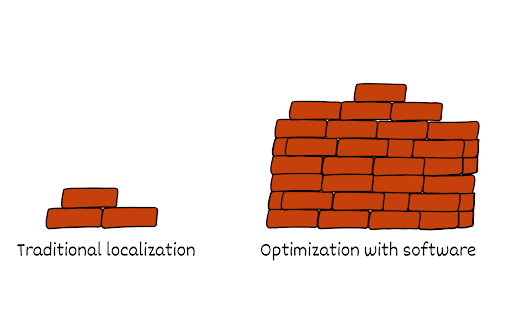 logiciel de localisation ou logiciel traditionnel