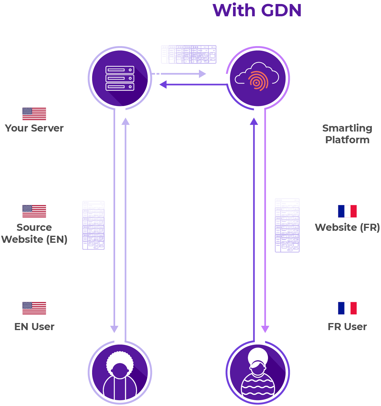 Traduction automatisée
